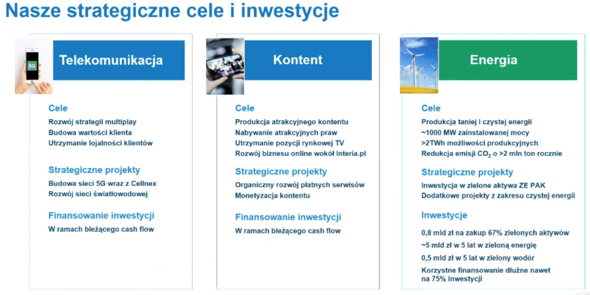 Grupa Polsat Plus przedstawia strategię 2023+