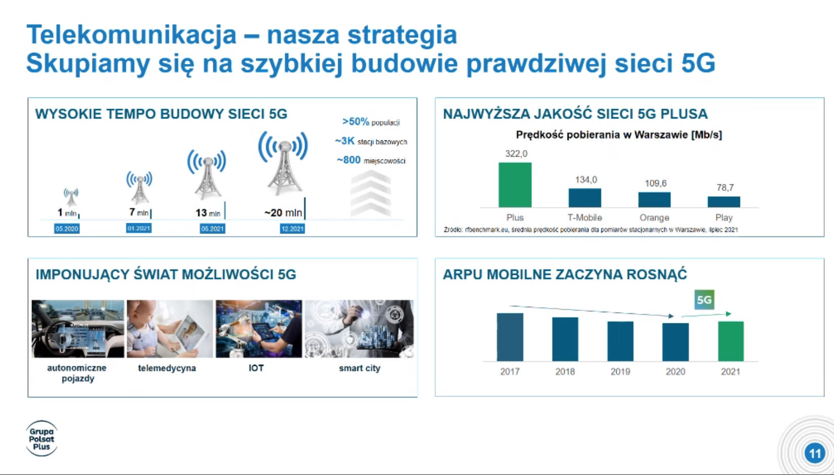 Grupa Polsat Plus przedstawia strategię 2023+