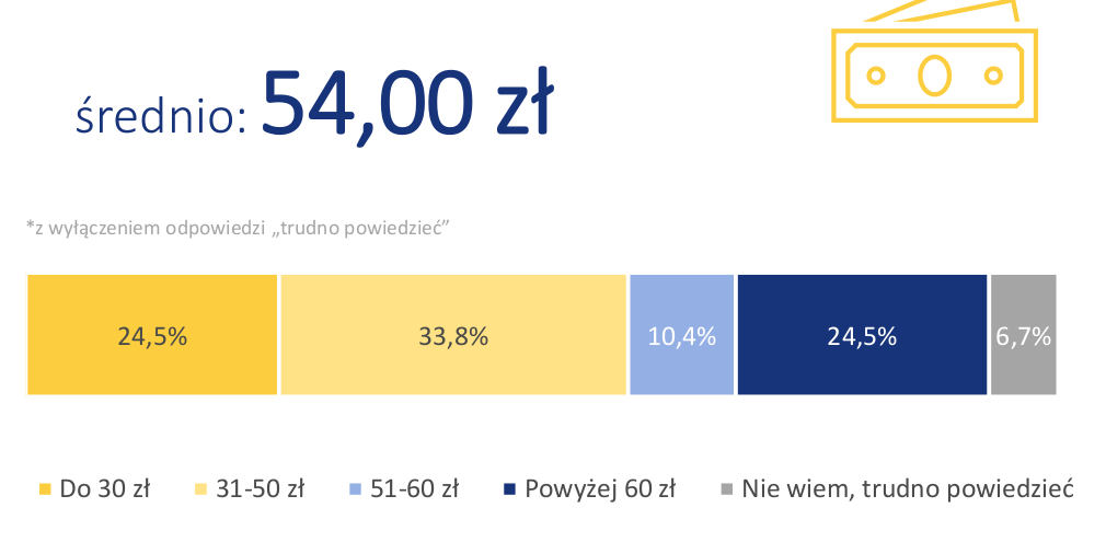 jak Polacy korzystali z usług telekomunikacyjnych w 2021 roku