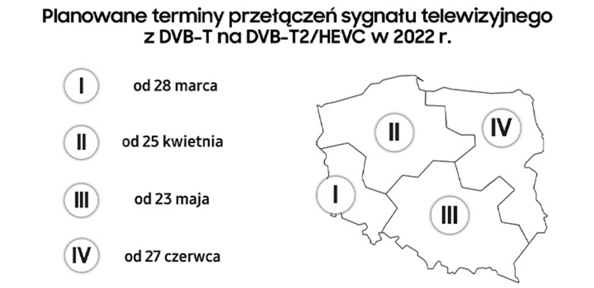Dowiedz się kiedy wchodzi DVB-T2 – mapa z harmonogramem terminów przyłączeń sygnału naziemnej telewizji cyfrowej.