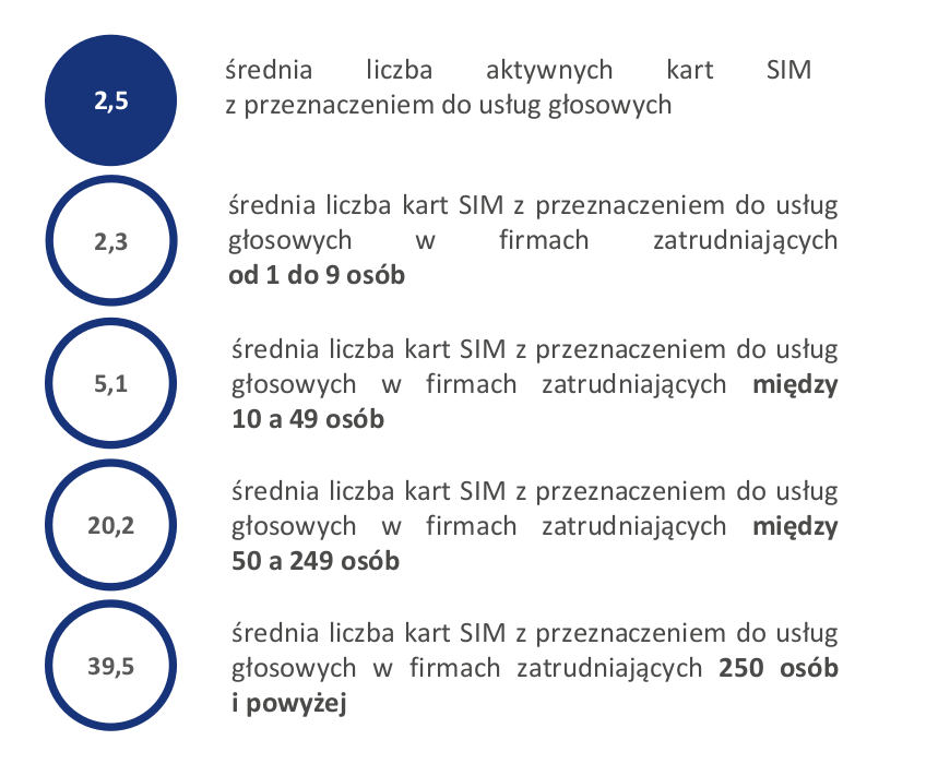 Raport UKE - Klienci instytucjonalni 2021