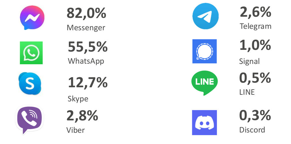 Raport UKE - Klienci instytucjonalni 2021