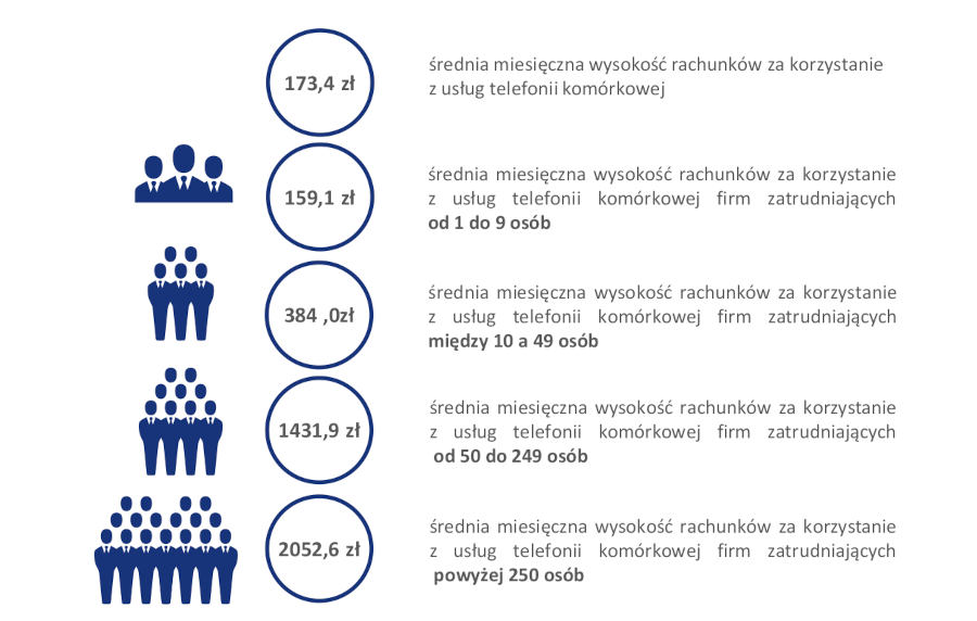 Raport UKE - Klienci instytucjonalni 2021