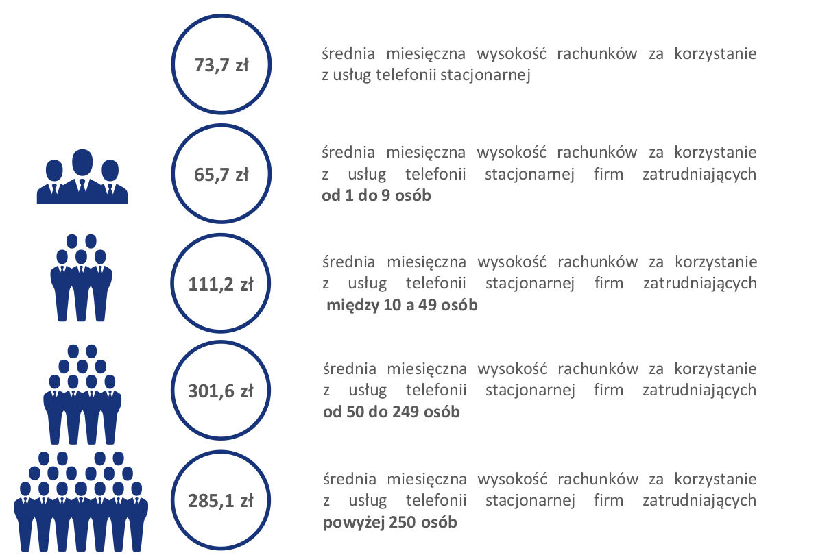 Raport UKE - Klienci instytucjonalni 2021