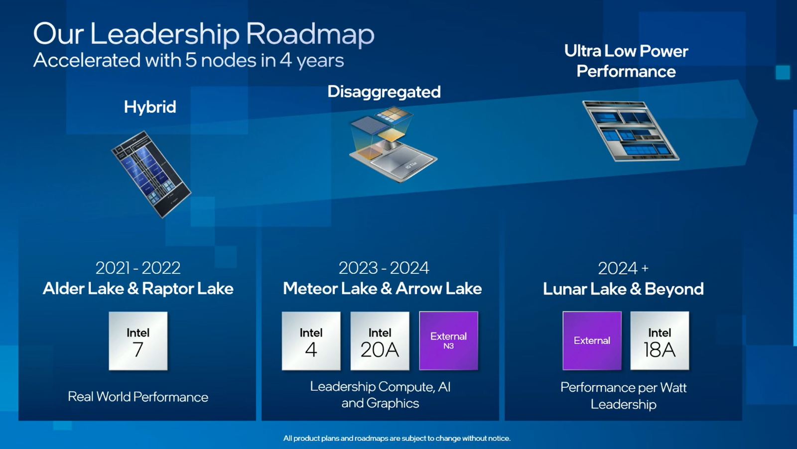 Intela czeka sporo zmian, a my znamy plany firmy na najbliższe lata