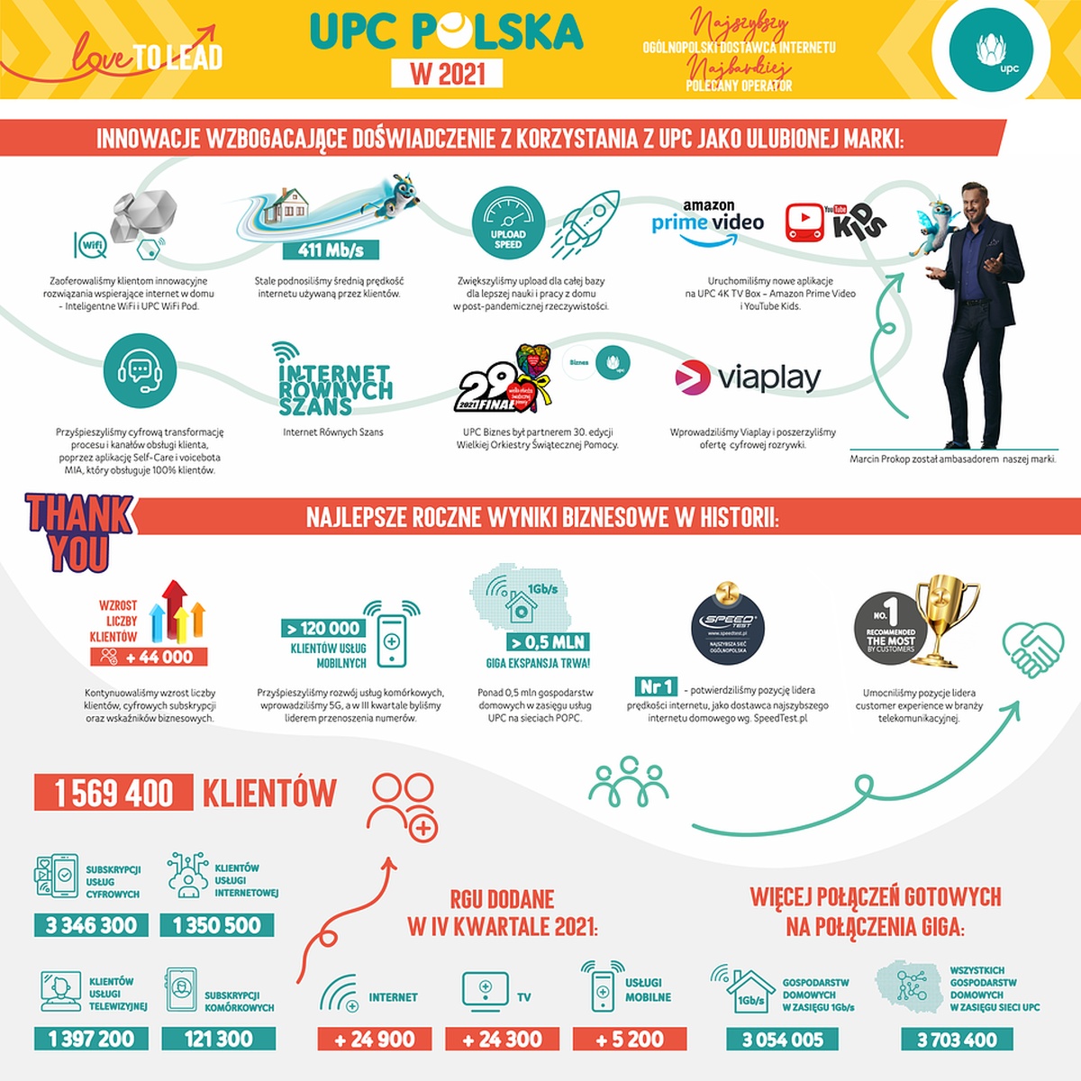 UPC Polska 2021 podsumowanie