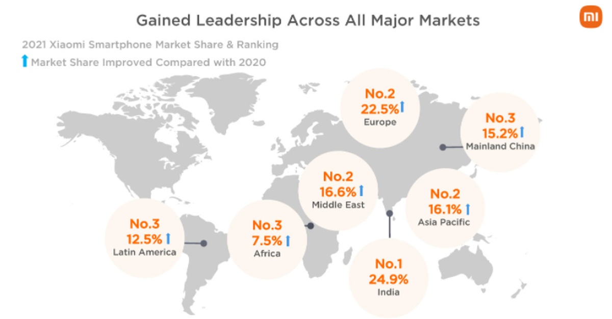 Xiaomi smartfony 2021 regiony