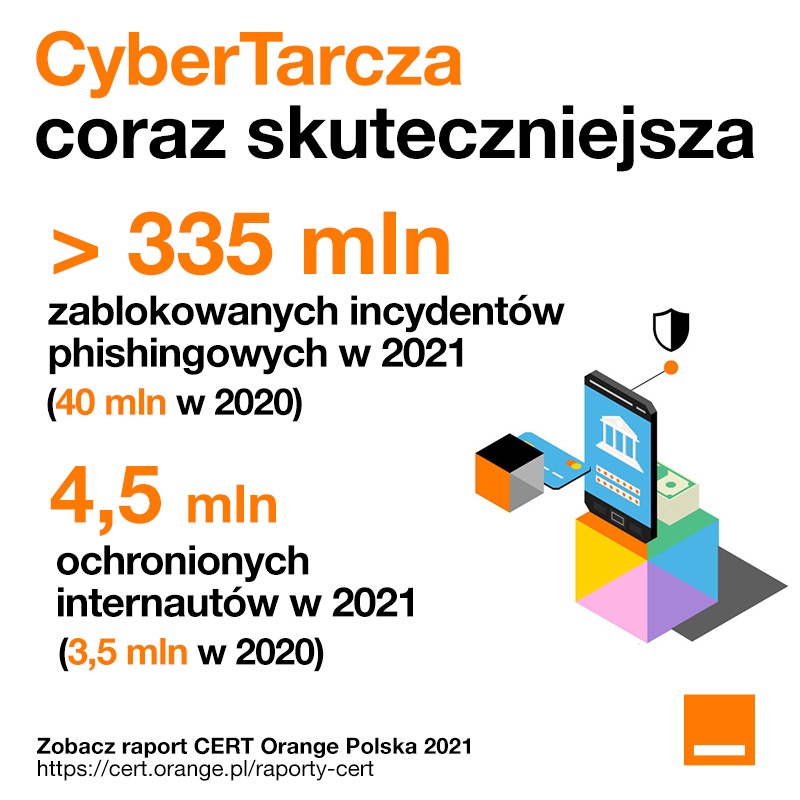 CERT Orange Polska 2021 CyberTarcza