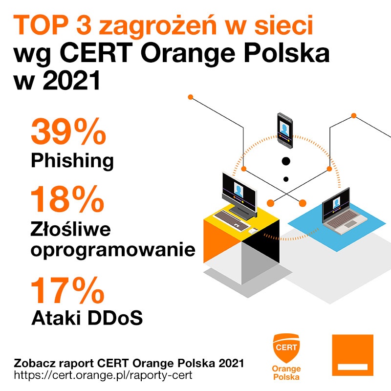 CERT Orange Polska 2021 top3