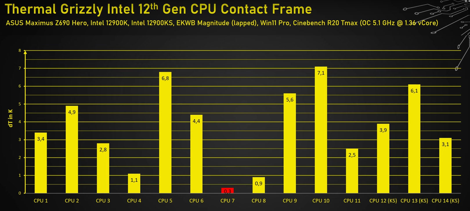Thermal Grizzly zapowiada dwa produkty do naprawy procesorów Intela