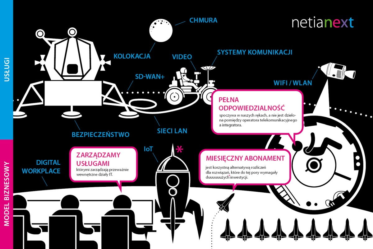 NetiaNext 5 lat podsumowanie