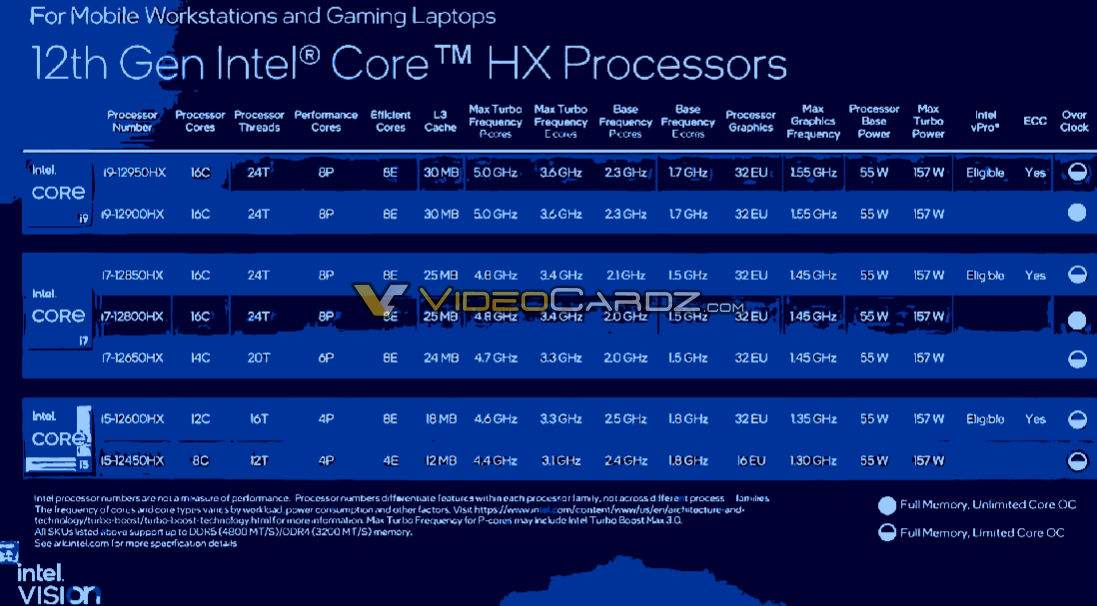 Procesory Intel Alder Lake-HX