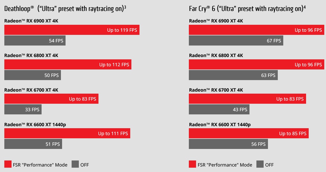 AMD FSR 2.0 tak dobre jak NVIDIA DLSS? A przy tym dostępne dla każdego