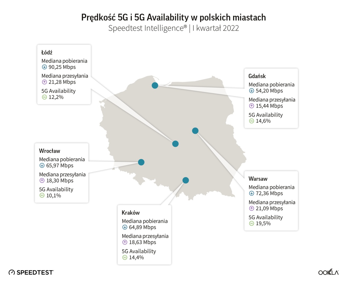 Polska 5G miasta