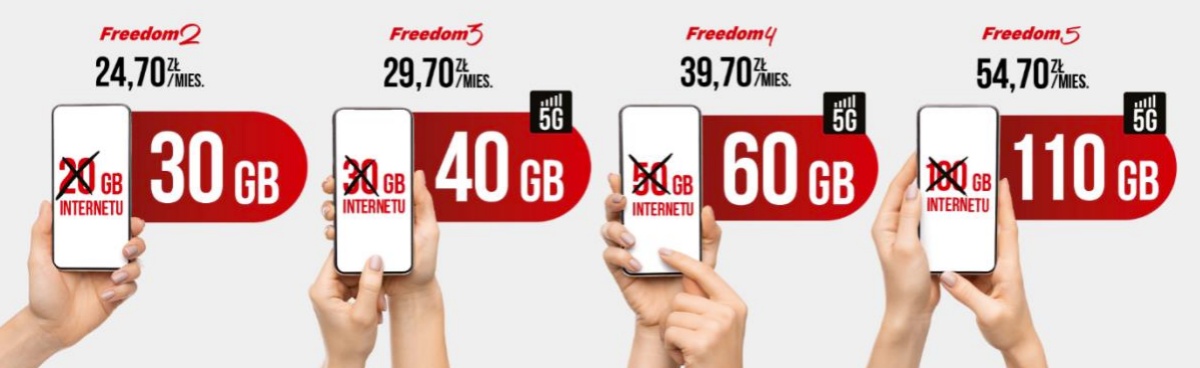 Premium Mobile więcej GB baner