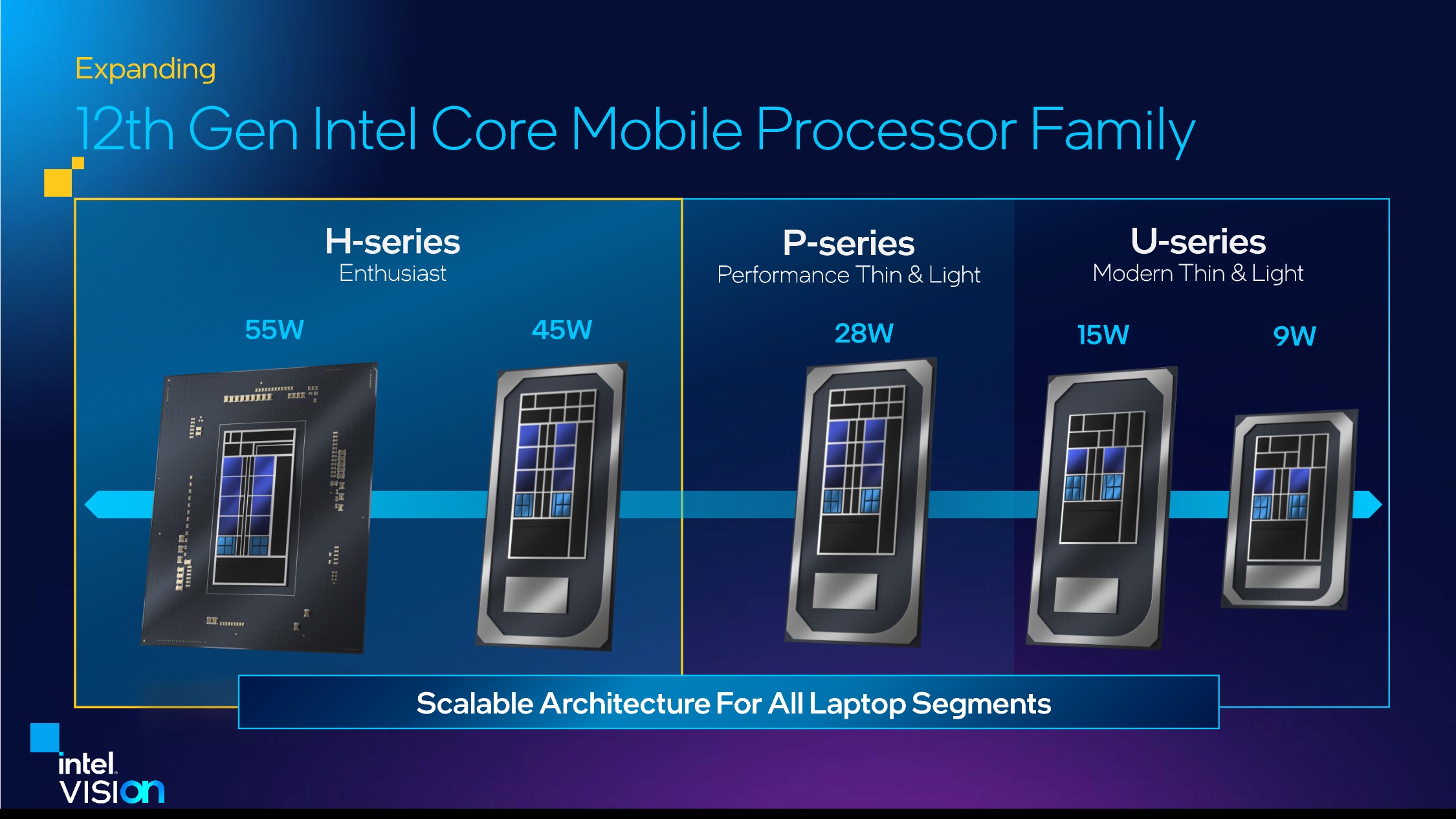 Intel rozszerza ofertę dla wymagających graczy. AMD znowu z tyle?