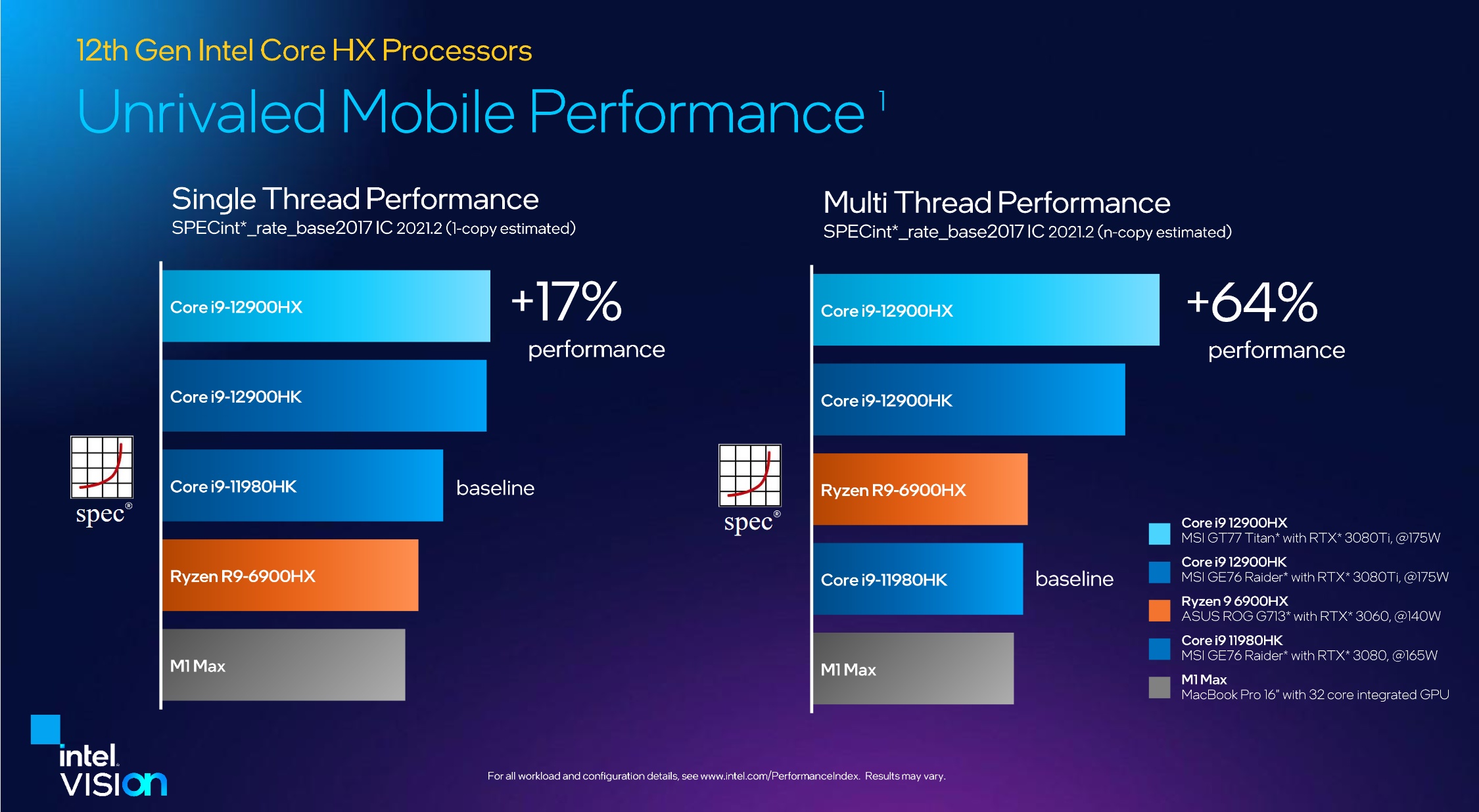 Intel rozszerza ofertę dla wymagających graczy. AMD znowu z tyle?