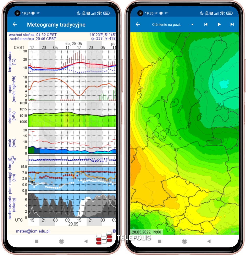 Meteo ICM - an example of a meteogram in the application