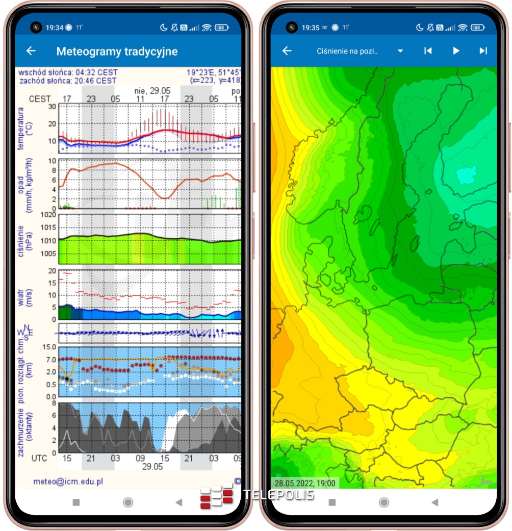 Meteo ICM – przykładowy meteogram w aplikacji