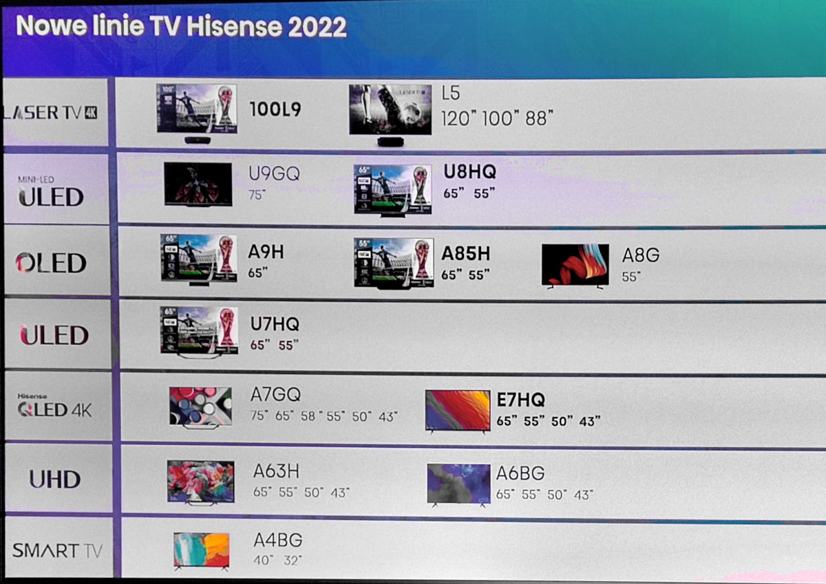 new Hisense TVs - list of models