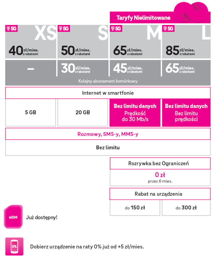 Cennik T-Mobile z 5G