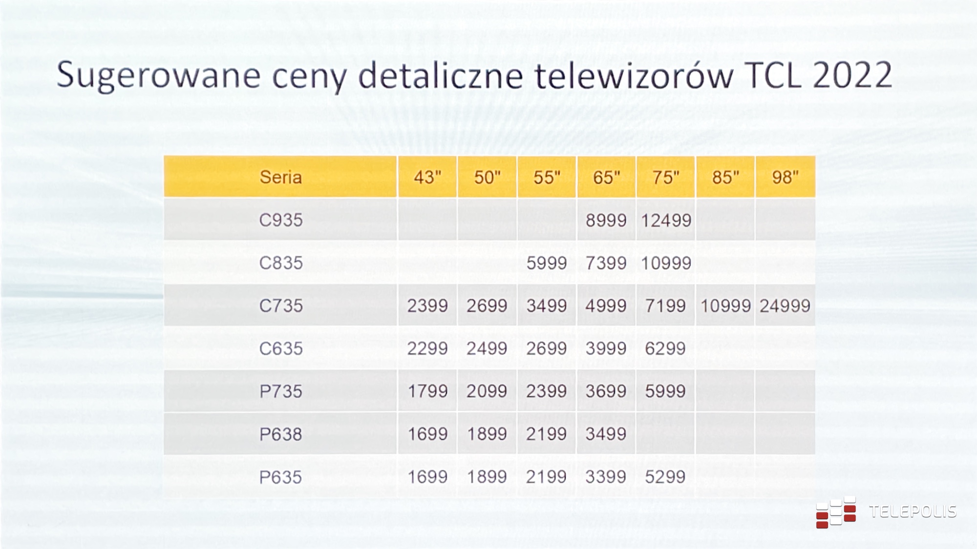 Cennik nowych telewizorów TCL