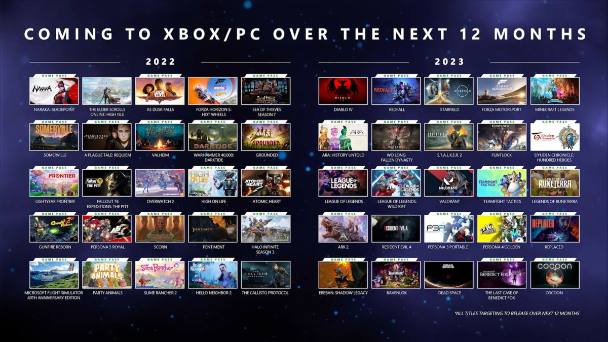 Xbox pozamiatał. Te gry trafią do Xbox Game Pass w 2022 i 2023 roku