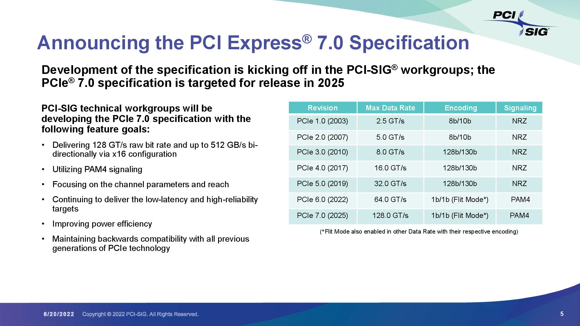 Standard PCI Express 7.0 już w 2025 roku