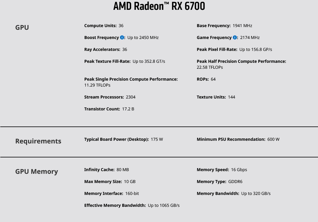 AMD spanikowało? Mowa o nagłej zmianie nazwy jednego z modeli