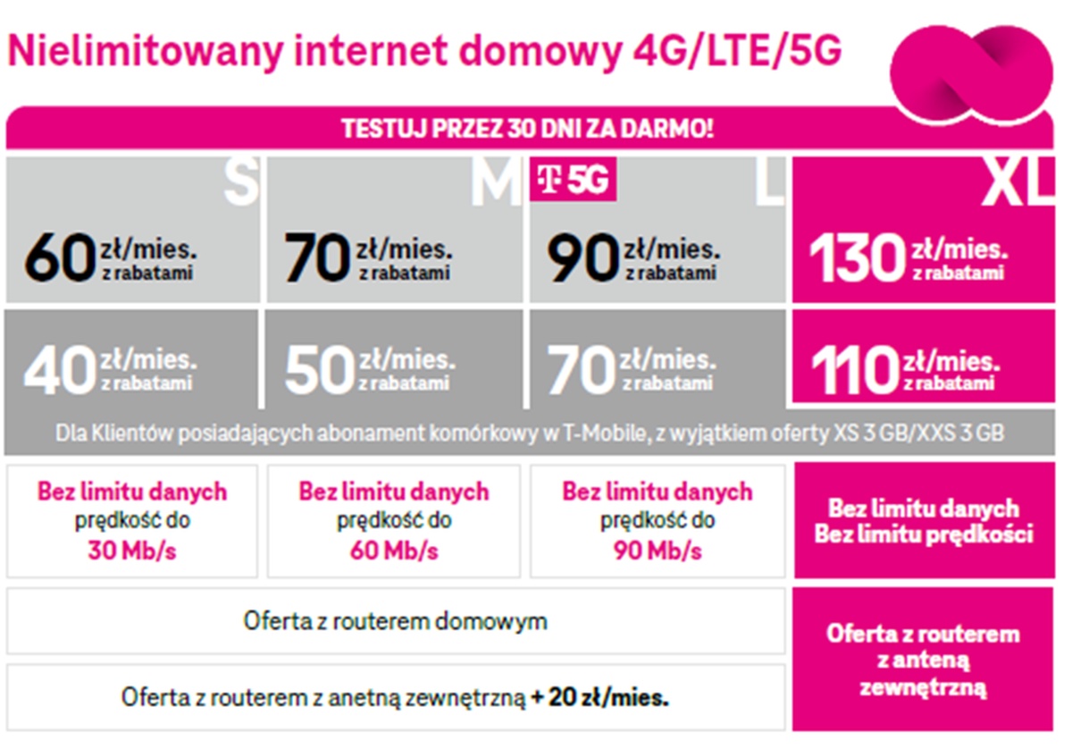 T-Mobile Internet domowy oferta