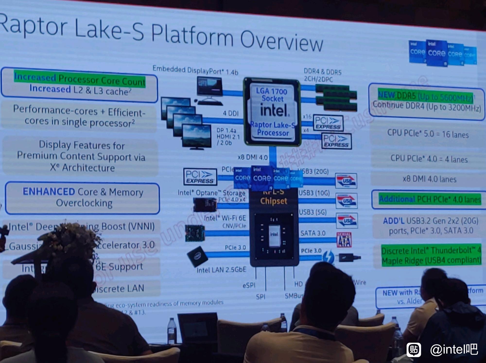 Nous connaissons les détails sur Intel Raptor Lake.  Se sentir insatisfait
