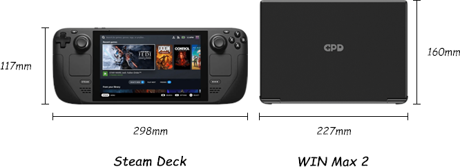 Szykujcie portfele. Steam Deck nie ma szans z GPD Win Max 2