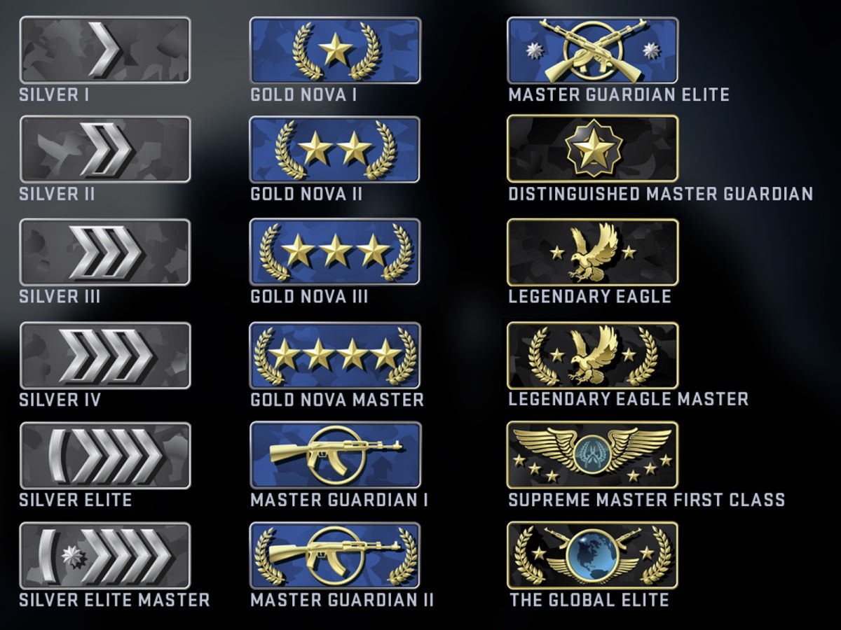 Rangi CS:GO kalibarcja