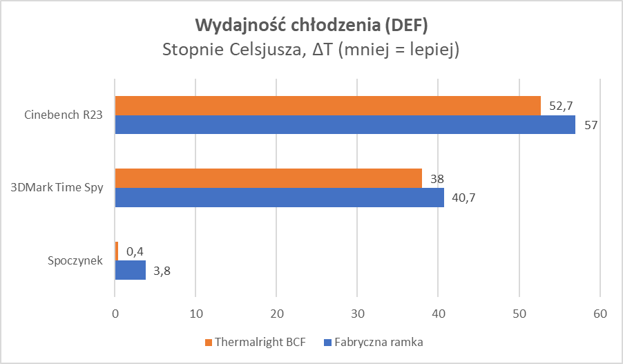 Naprawiamy procesor Intel Core i9 za jedyne 30 złotych
