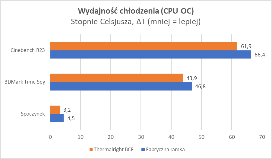 Naprawiamy procesor Intel Core i9 za jedyne 30 złotych