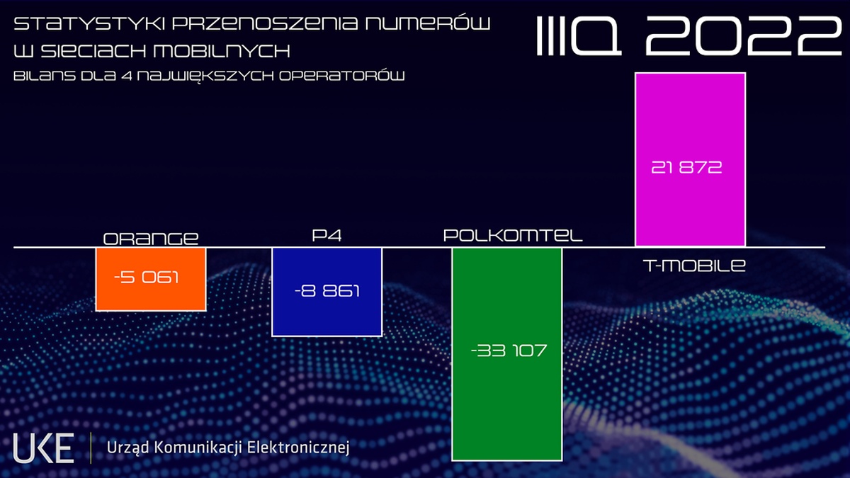 UKE MNP 3Q2022 W4
