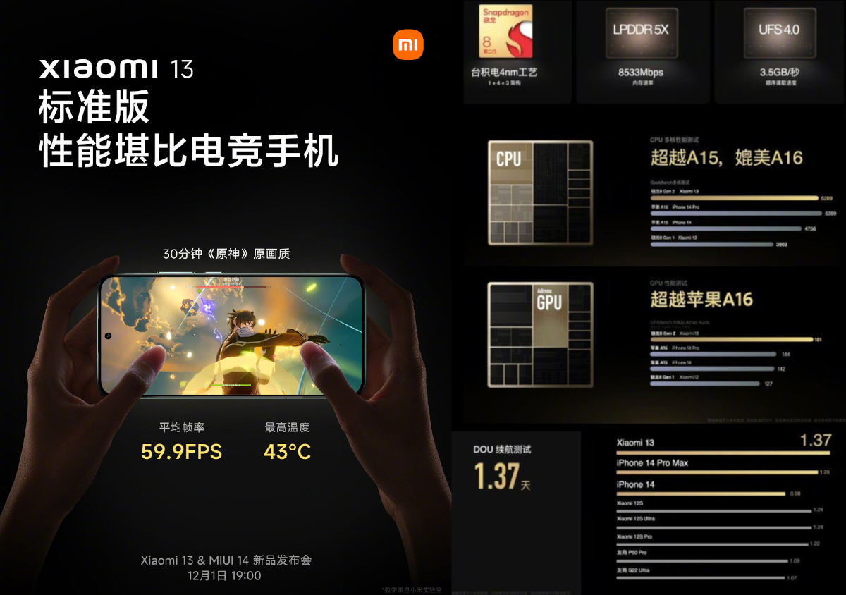 Xiaomi 13