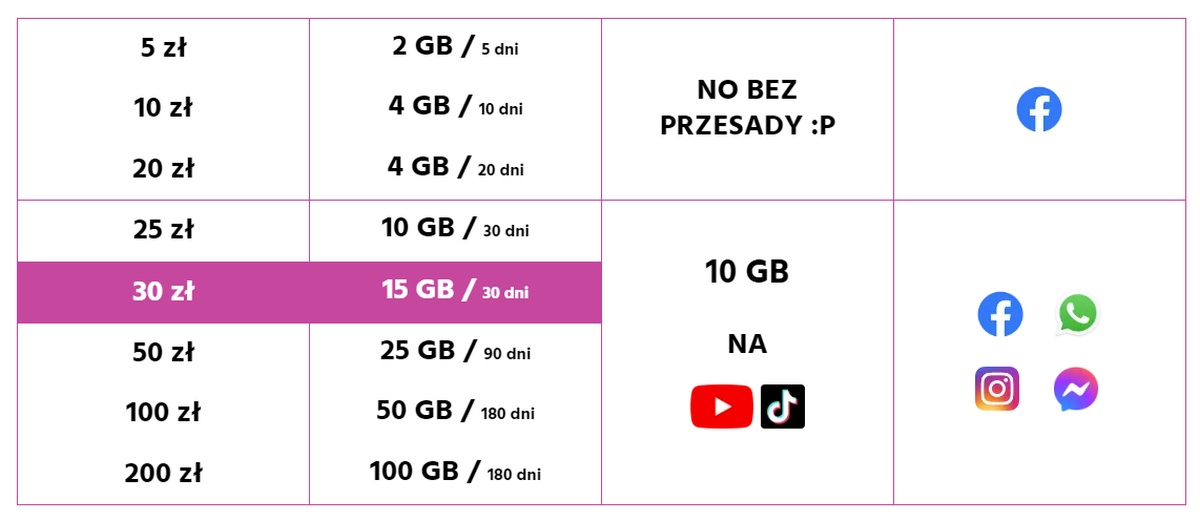 Plush bonusy za doładowanie