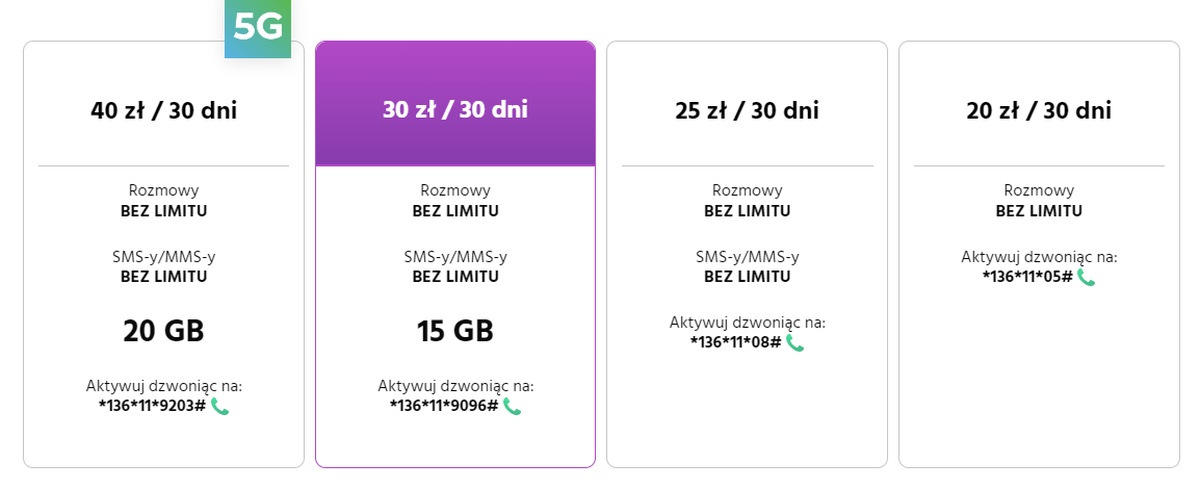 Plush na kartę pakiety