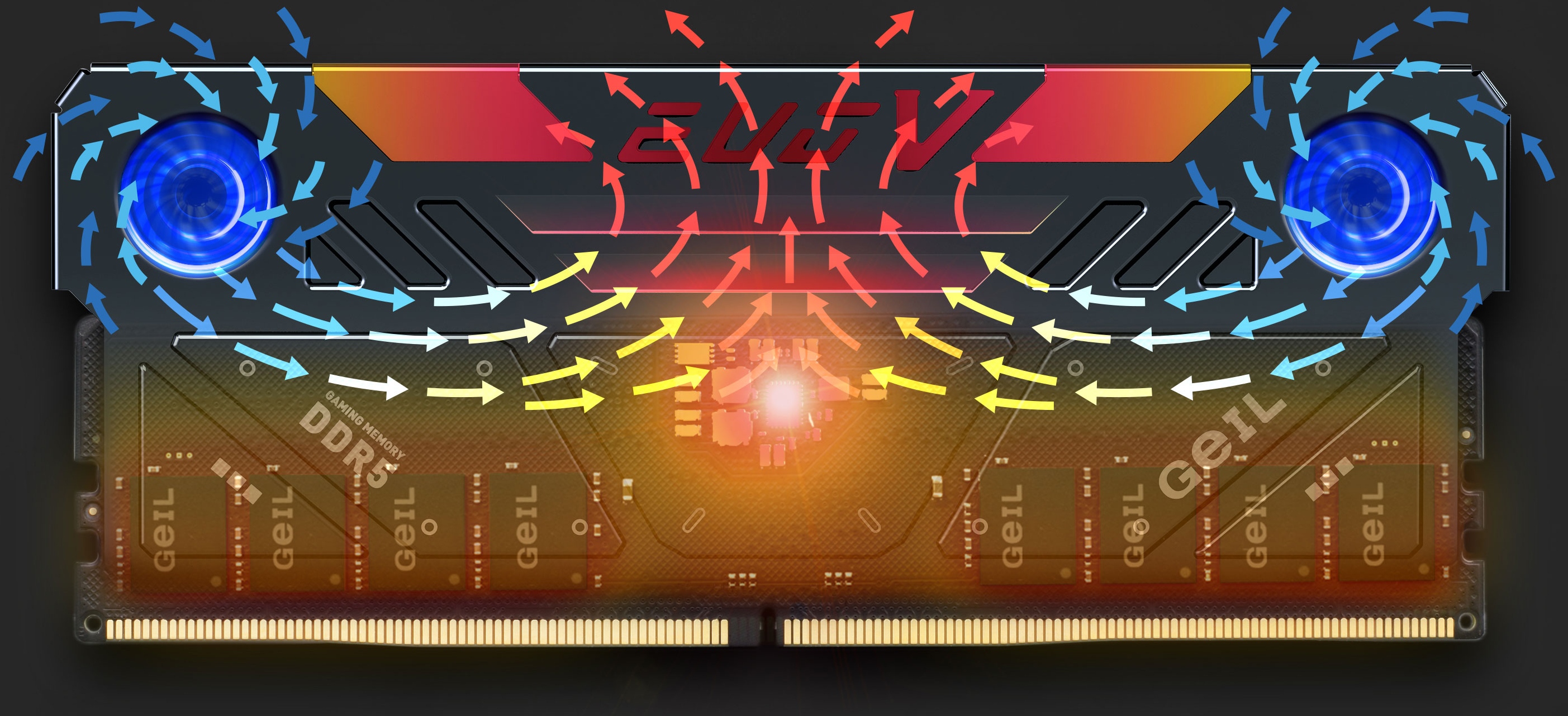 Nadciągają pamięci RAM DDR5 z wbudowanymi wentylatorami