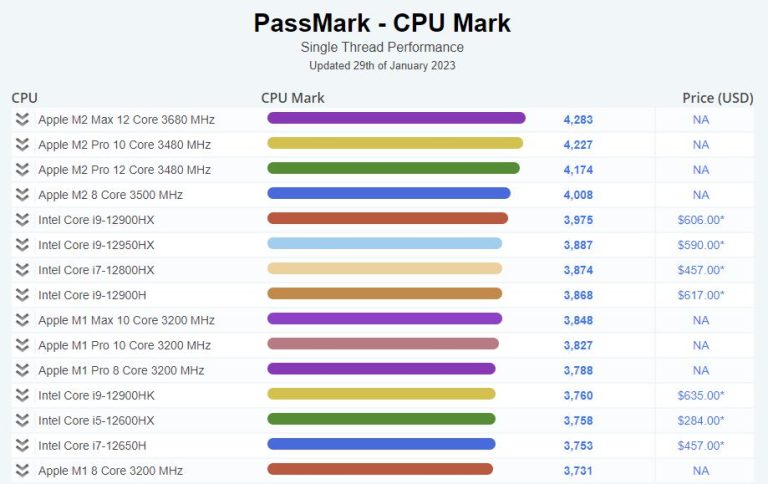 Apple M2 vs Intel