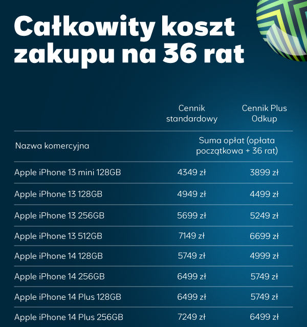 Plus Odkup cennik