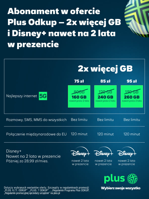 Plus Odkup abonament