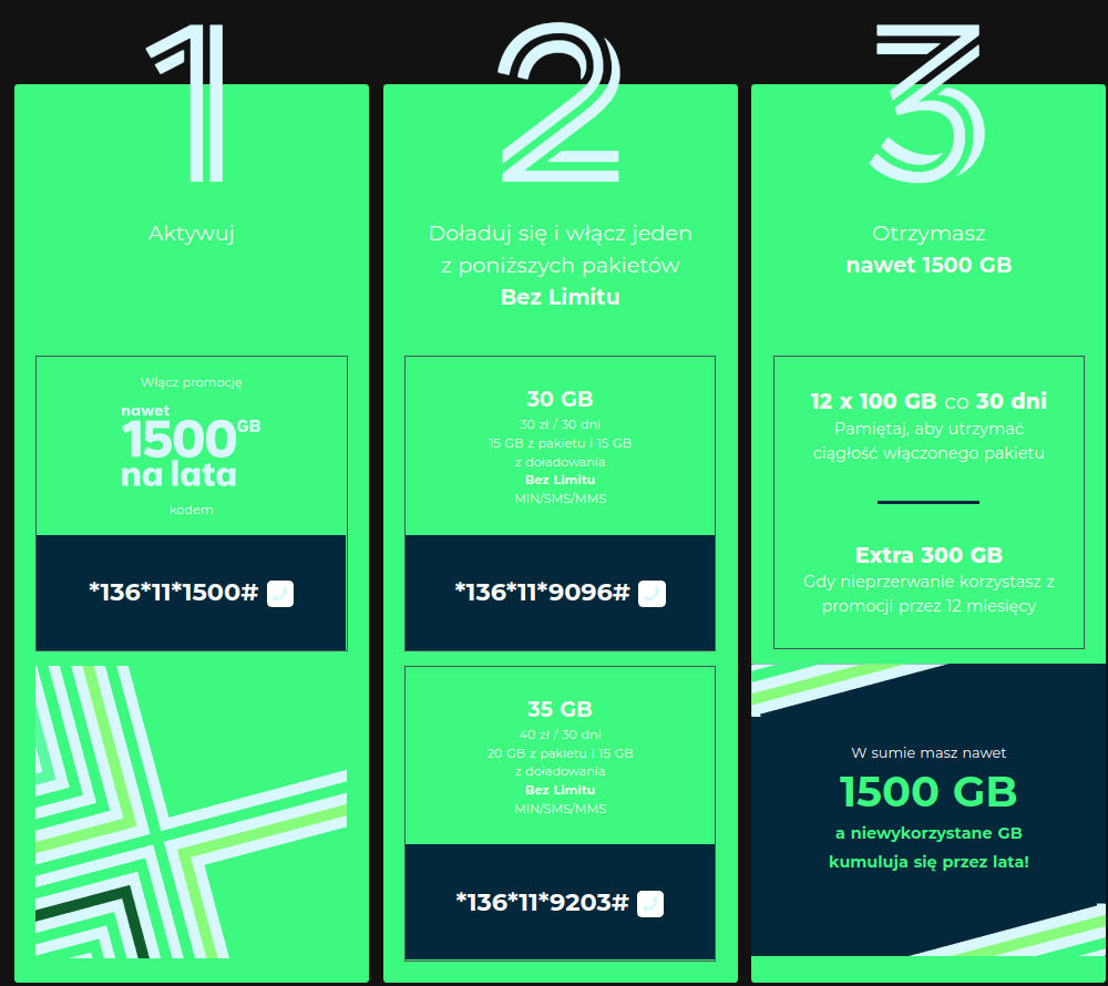 1500 GB w Plusie