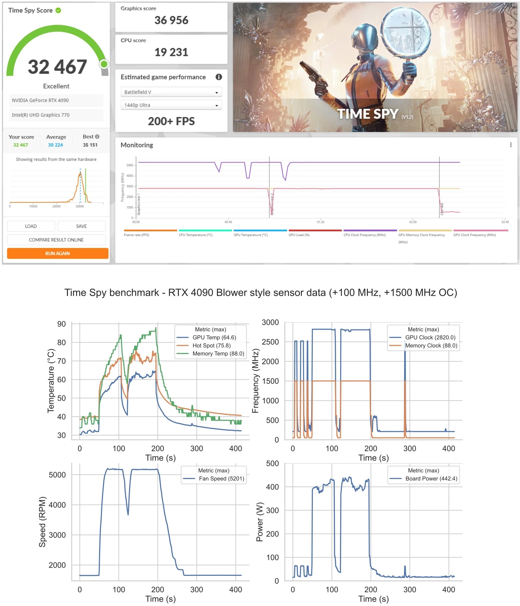 Mały, gorący i głośny. Tak prezentuje się wyjątkowy GeForce RTX 4090