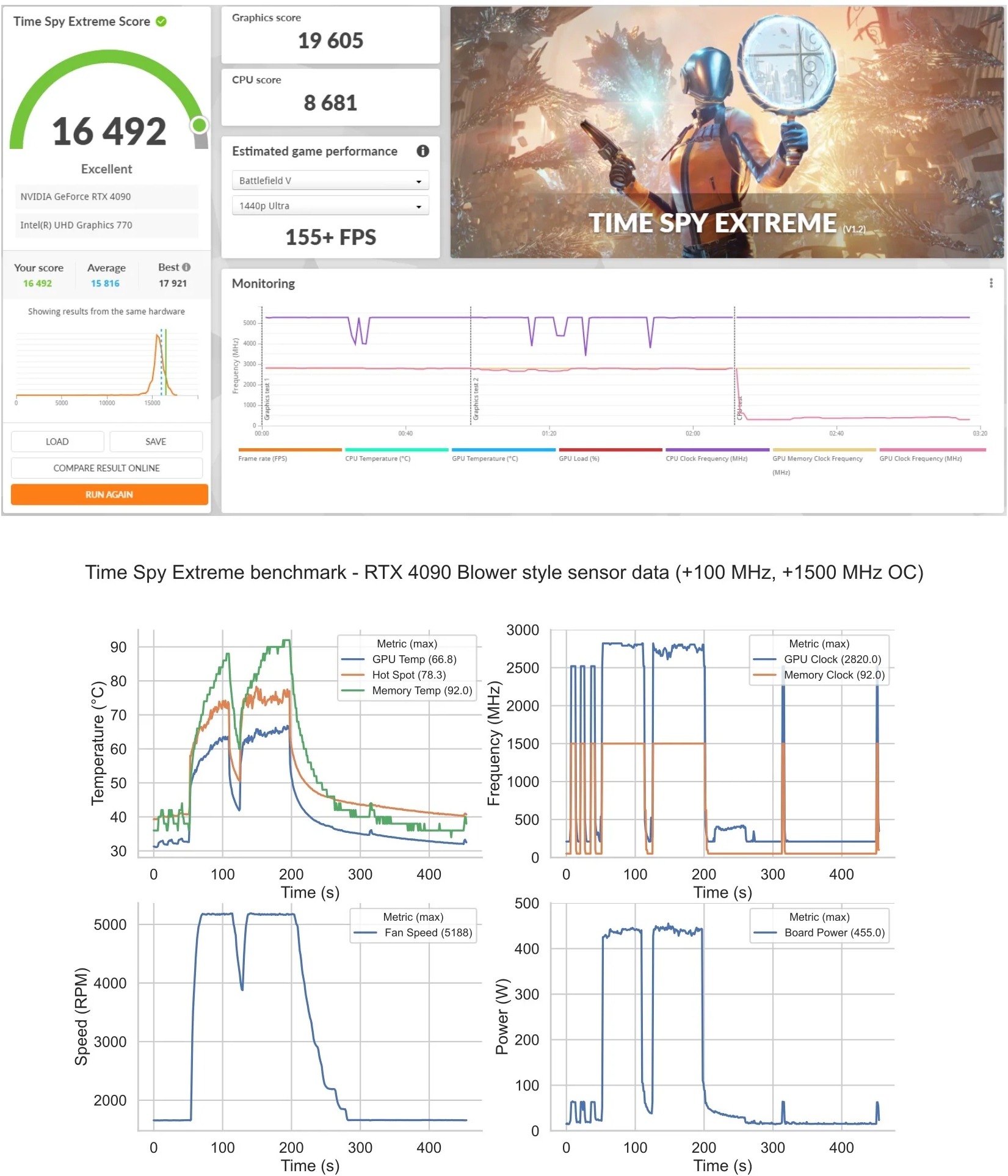 Mały, gorący i głośny. Tak prezentuje się wyjątkowy GeForce RTX 4090