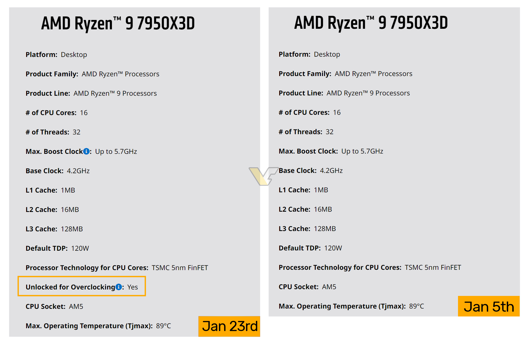 AMD ma asa w rękawie? Niestety, to może być zwykła pomyłka