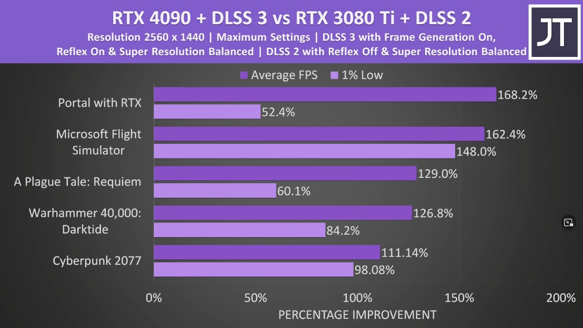 Znamy wydajność pierwszego laptopa z układem GeForce RTX 4090