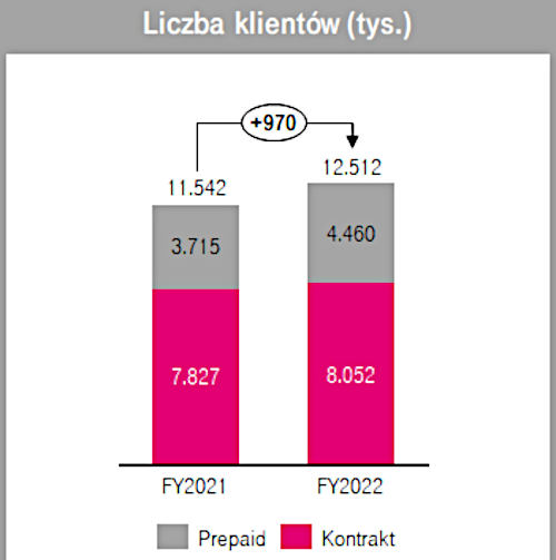 liczba klientów