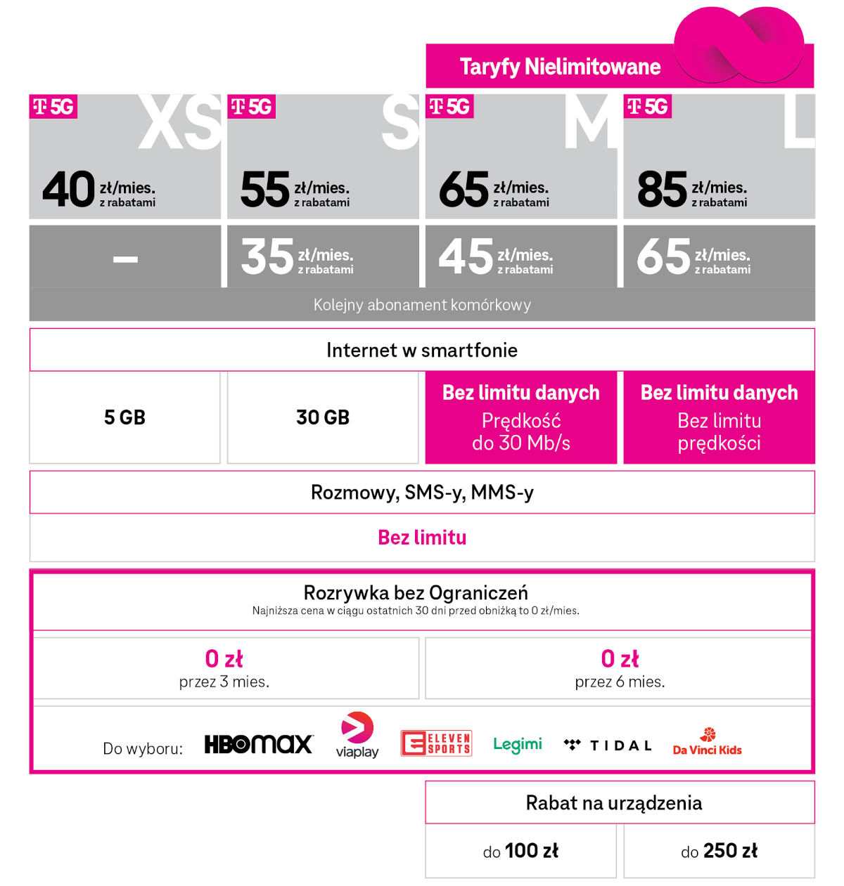 Taryfy T-Mobile
